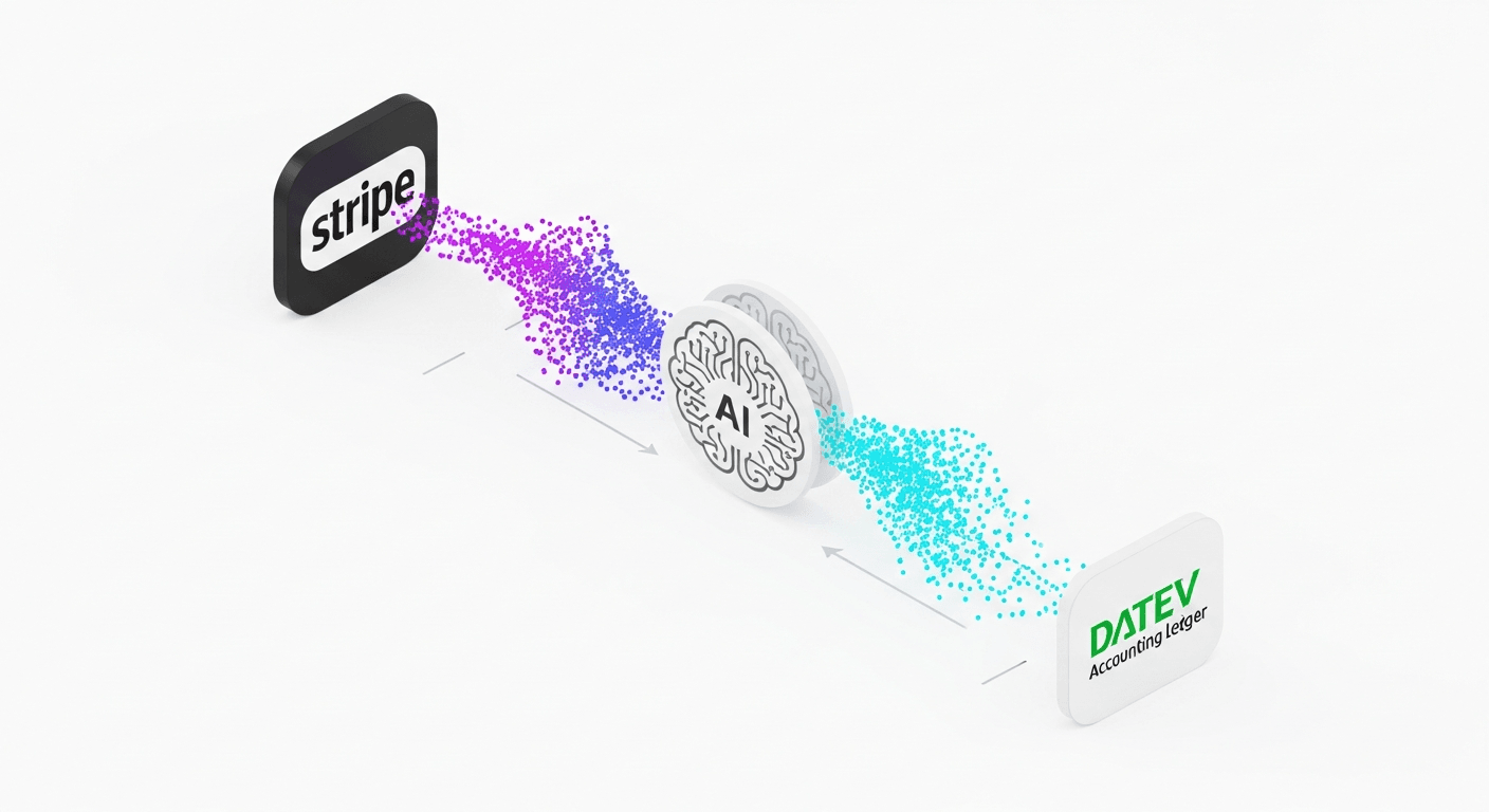 Stripe zu DATEV automatisieren: Der Leitfaden 2026